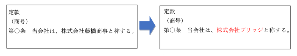 会社の商号変更 | 事業目的変更 | 本店移転 | 定款変更手続き による登記| 司法書士法人ブリッジ 渋谷区代々木