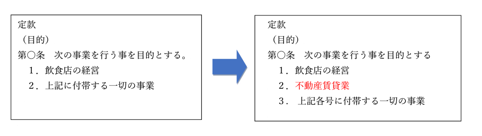 会社の商号変更 | 事業目的変更 | 本店移転 | 定款変更手続き による登記| 司法書士法人ブリッジ 渋谷区代々木